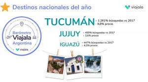 Viajala Tucuman