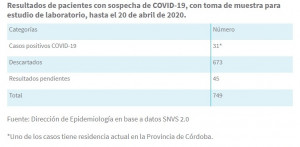 datos covid tucuman 1