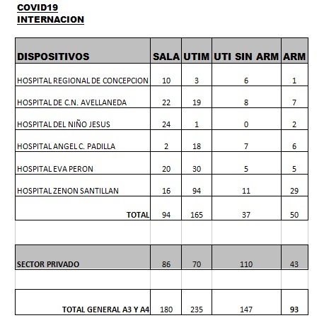 internacion-2-oct parte prensa Covid